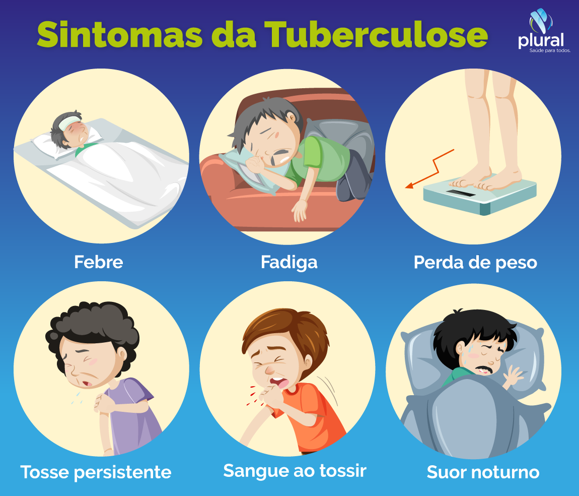 Sudeste Asiático reforça luta contra a tuberculose enquanto Timor-Leste enfrenta elevada incidência da doença